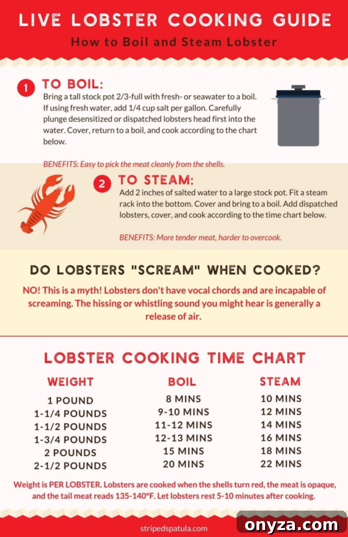 A visual infographic detailing the step-by-step process of how to cook live lobsters, including methods for boiling and steaming, with recommended cooking times per pound.