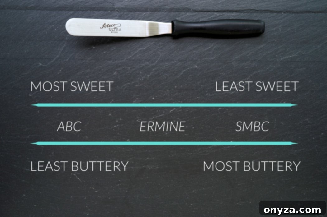 chart comparing american buttercream, ermine icing, and swiss meringue buttercream